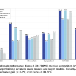 Process Reinforcement through Implicit Rewards (PRIME): A Scalable Machine Learning Framework for Enhancing Reasoning Capabilities