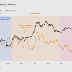 Record-Low Bitcoin Volatility: A Magnet For Institutional Investors?