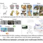 Researchers from ETH Zurich and TUM Share Everything You Need to Know About Multimodal AI Adaptation and Generalization