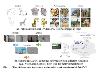 Researchers from ETH Zurich and TUM Share Everything You Need to Know About Multimodal AI Adaptation and Generalization