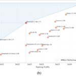 Researchers from Moonshot AI Introduce Muon and Moonlight: Optimizing Large-Scale Language Models with Efficient Training Techniques