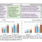 Researchers from University of Waterloo and CMU Introduce Critique Fine-Tuning (CFT): A Novel AI Approach for Enhancing LLM Reasoning with Structured Critique Learning