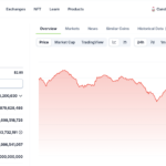 Ripple (XRP) Price Forecast: XRP Deposits on Binance Drops $1.3B to Hit 40-Day Low – Is It Bullish?