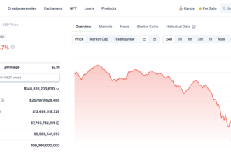 Ripple (XRP) Price Forecast: XRP Deposits on Binance Drops $1.3B to Hit 40-Day Low – Is It Bullish?