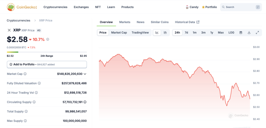 Ripple (XRP) Price Forecast: XRP Deposits on Binance Drops $1.3B to Hit 40-Day Low – Is It Bullish?