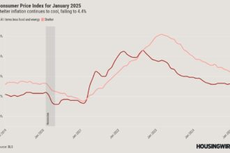 Rising inflation deals blow to potential interest rate cuts