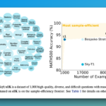 s1: A Simple Yet Powerful Test-Time Scaling Approach for LLMs