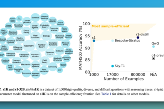 s1: A Simple Yet Powerful Test-Time Scaling Approach for LLMs