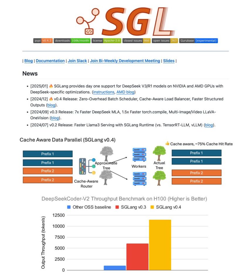 SGLang: An Open-Source Inference Engine Transforming LLM Deployment through CPU Scheduling, Cache-Aware Load Balancing, and Rapid Structured Output Generation