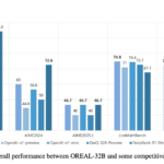 Shanghai AI Lab Releases OREAL-7B and OREAL-32B: Advancing Mathematical Reasoning with Outcome Reward-Based Reinforcement Learning