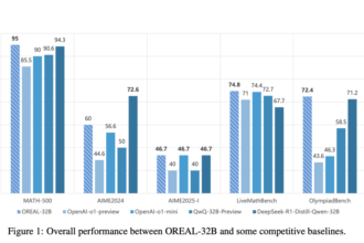 Shanghai AI Lab Releases OREAL-7B and OREAL-32B: Advancing Mathematical Reasoning with Outcome Reward-Based Reinforcement Learning