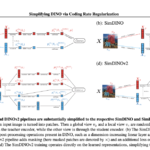 Simplifying Self-Supervised Vision: How Coding Rate Regularization Transforms DINO & DINOv2