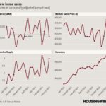 Sinking new-home sales deliver another blow to builders