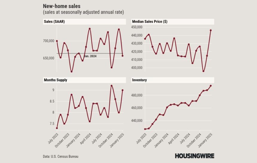 Sinking new-home sales deliver another blow to builders