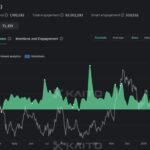 Solana Sentiment Hits 1-Year Low Amid Market Correction – Analyst Suggests Drop To $70