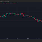 Solana (SOL) $200 Level Recovery Looks ‘Very Solid’, Is The Bleeding Over?