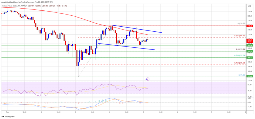 Solana (SOL) at a Crossroads: Can It Break Through and Turn Bullish?