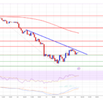 Solana (SOL) Sees Red—What’s Next for the Price?