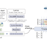 SongGen: A Fully Open-Source Single-Stage Auto-Regressive Transformer Designed for Controllable Song Generation