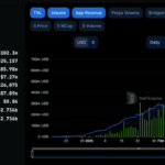 Sonic (S) Leads Crypto Market With 54% Weekly Surge, Is $1 The Next Stop?