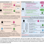 Sony Researchers Propose TalkHier: A Novel AI Framework for LLM-MA Systems that Addresses Key Challenges in Communication and Refinement