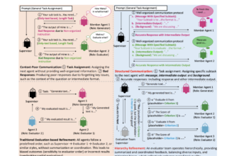 Sony Researchers Propose TalkHier: A Novel AI Framework for LLM-MA Systems that Addresses Key Challenges in Communication and Refinement