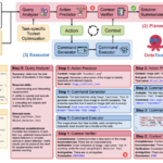 Stanford Researchers Introduce OctoTools: A Training-Free Open-Source Agentic AI Framework Designed to Tackle Complex Reasoning Across Diverse Domains