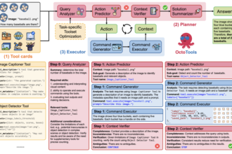 Stanford Researchers Introduce OctoTools: A Training-Free Open-Source Agentic AI Framework Designed to Tackle Complex Reasoning Across Diverse Domains