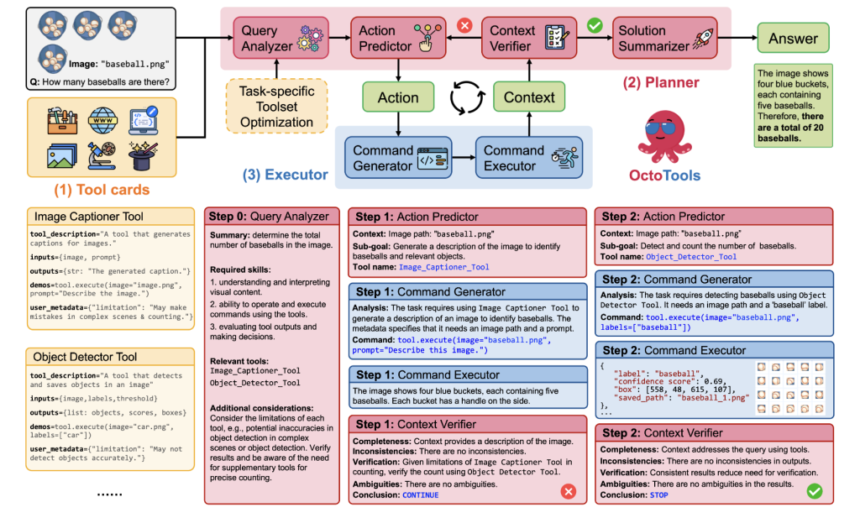 Stanford Researchers Introduce OctoTools: A Training-Free Open-Source Agentic AI Framework Designed to Tackle Complex Reasoning Across Diverse Domains