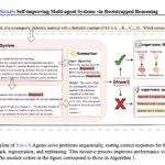 Stanford Researchers Introduce SIRIUS: A Self-Improving Reasoning-Driven Optimization Framework for Multi-Agent Systems