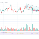 Strategy (MSTR) Crashes 55%—Is A $44 Billion Bitcoin Liquidation Possible?