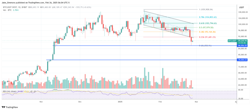 Strategy (MSTR) Crashes 55%—Is A $44 Billion Bitcoin Liquidation Possible?