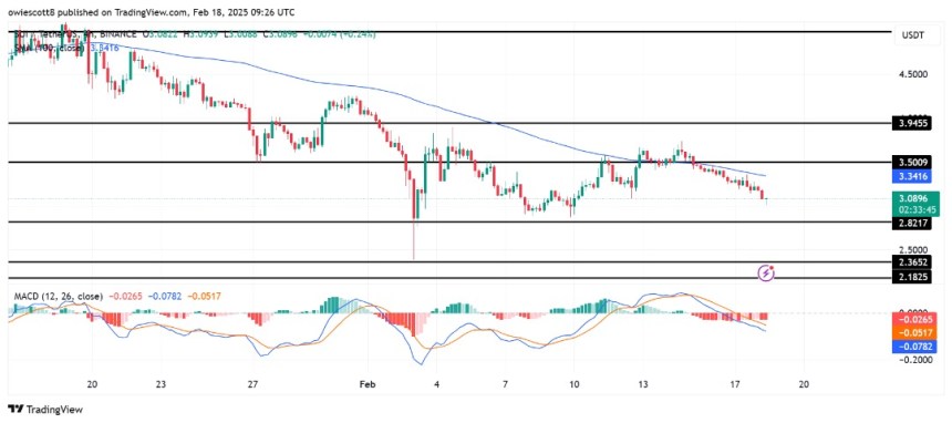 SUI Bearish Grip Tightens As Price Eyes $2.8 Retest Amid Market Pressure