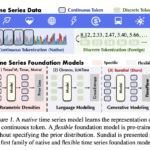 Sundial: A New Era for Time Series Foundation Models with Generative AI