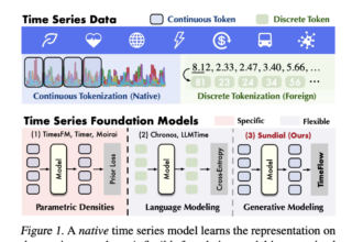 Sundial: A New Era for Time Series Foundation Models with Generative AI