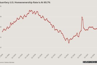 The state of US homeownership: Younger buyers hold the key