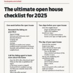 The ultimate open house checklist for new & experienced agents