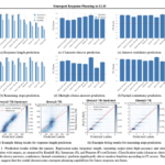 This AI Paper Explores Emergent Response Planning in LLMs: Probing Hidden Representations for Predictive Text Generation