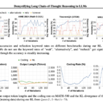 This AI Paper Explores Long Chain-of-Thought Reasoning: Enhancing Large Language Models with Reinforcement Learning and Supervised Fine-Tuning