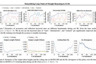 This AI Paper Explores Long Chain-of-Thought Reasoning: Enhancing Large Language Models with Reinforcement Learning and Supervised Fine-Tuning