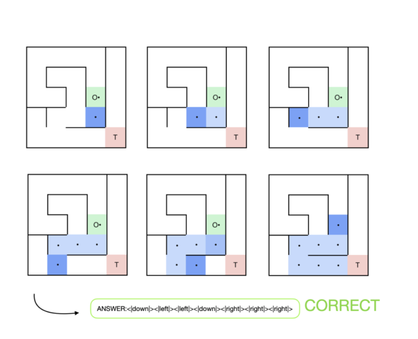 This AI Paper from Menlo Research Introduces AlphaMaze: A Two-Stage Training Framework for Enhancing Spatial Reasoning in Large Language Models