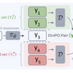 This AI Paper from Meta Introduces Diverse Preference Optimization (DivPO): A Novel Optimization Method for Enhancing Diversity in Large Language Models