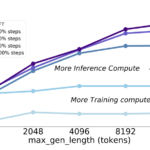 This AI Paper from the Tsinghua University Propose T1 to Scale Reinforcement Learning by Encouraging Exploration and Understand Inference Scaling