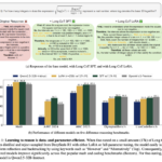 This AI Paper from UC Berkeley Introduces a Data-Efficient Approach to Long Chain-of-Thought Reasoning for Large Language Models