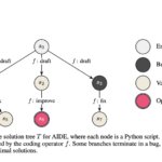 This AI Paper from Weco AI Introduces AIDE: A Tree-Search-Based AI Agent for Automating Machine Learning Engineering