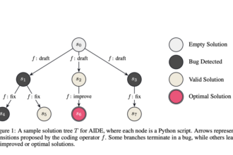 This AI Paper from Weco AI Introduces AIDE: A Tree-Search-Based AI Agent for Automating Machine Learning Engineering