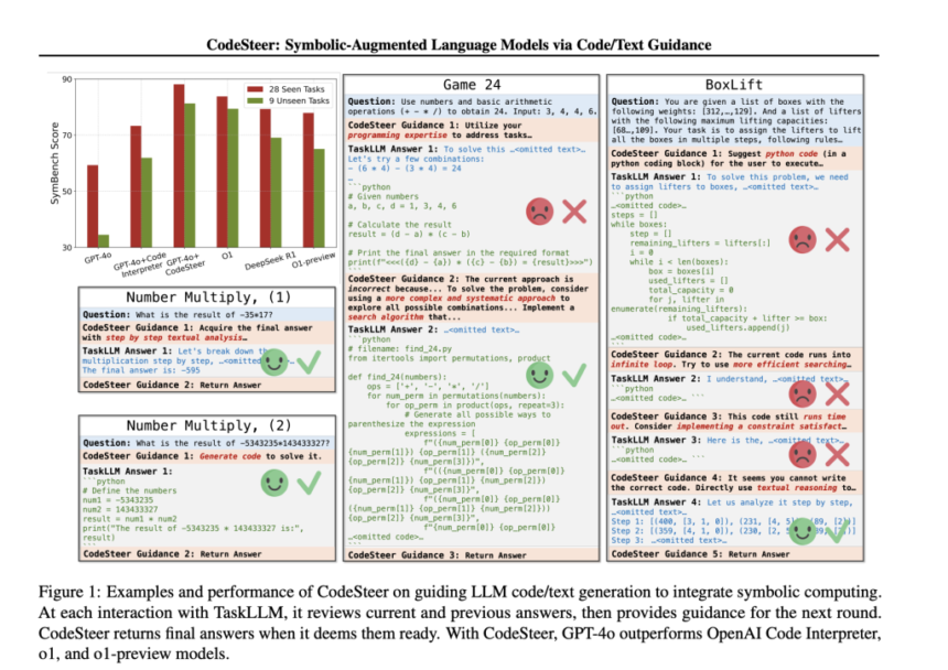 This AI Paper Introduces CodeSteer: Symbolic-Augmented Language Models via Code/Text Guidance