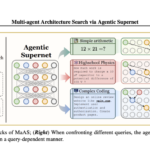 This AI Paper Introduces MaAS (Multi-agent Architecture Search): A New Machine Learning Framework that Optimizes Multi-Agent Systems