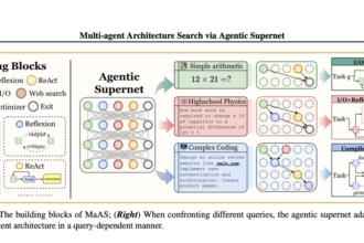 This AI Paper Introduces MaAS (Multi-agent Architecture Search): A New Machine Learning Framework that Optimizes Multi-Agent Systems