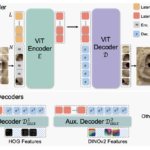 This AI Paper Introduces MAETok: A Masked Autoencoder-Based Tokenizer for Efficient Diffusion Models